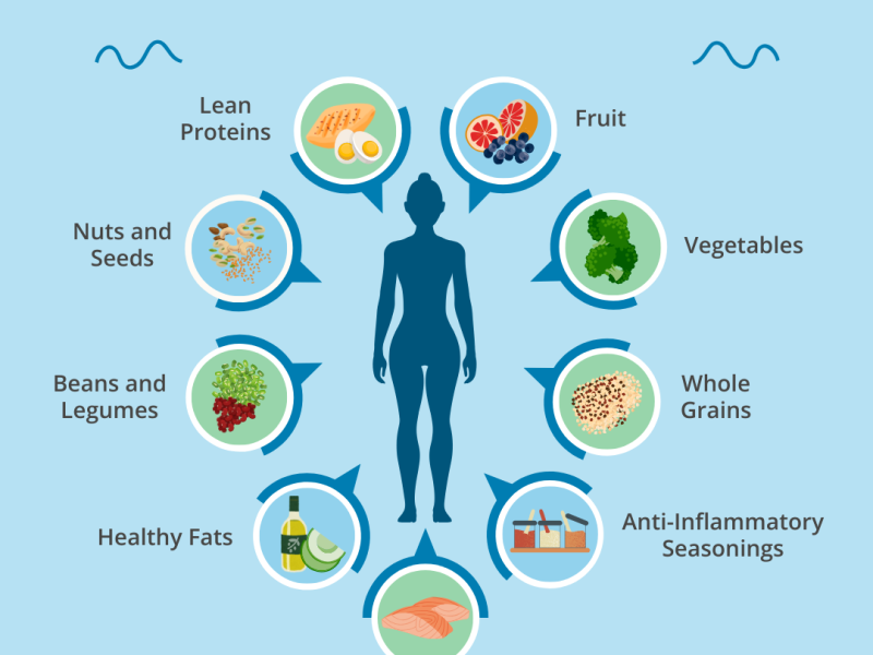 pcos-thyroid-dietitian-in-ashok-vihar